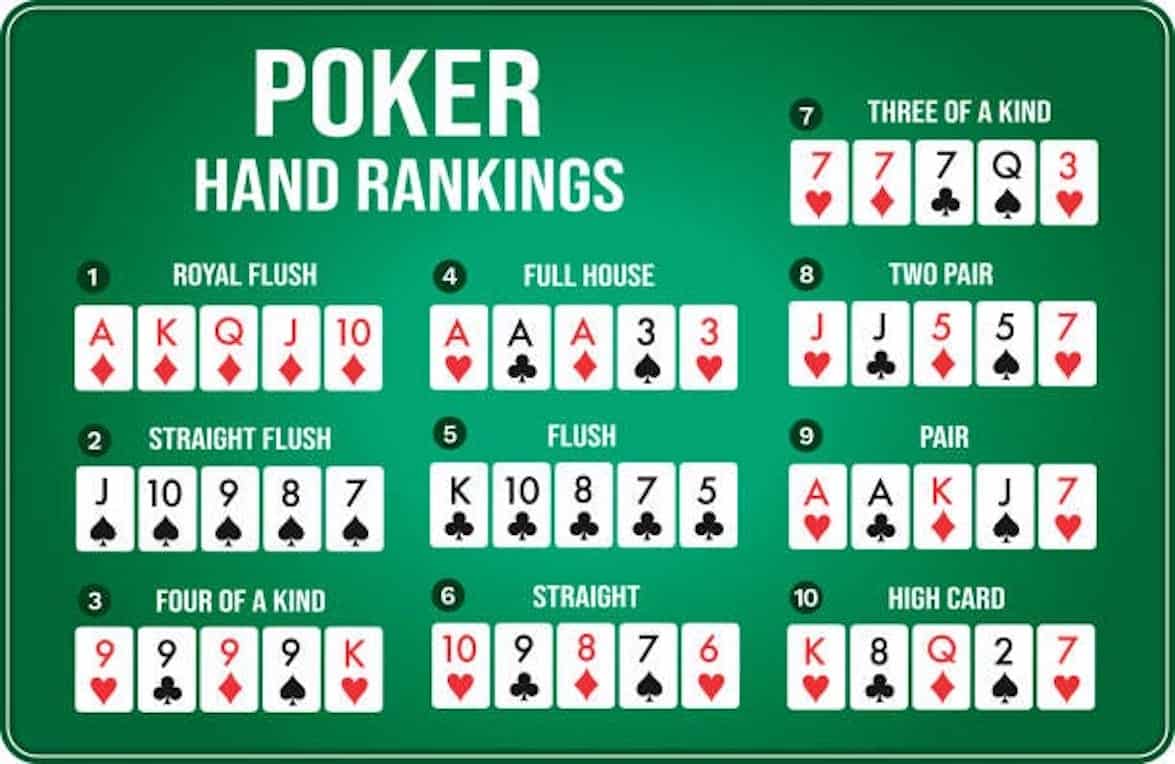 Poker kombinacije