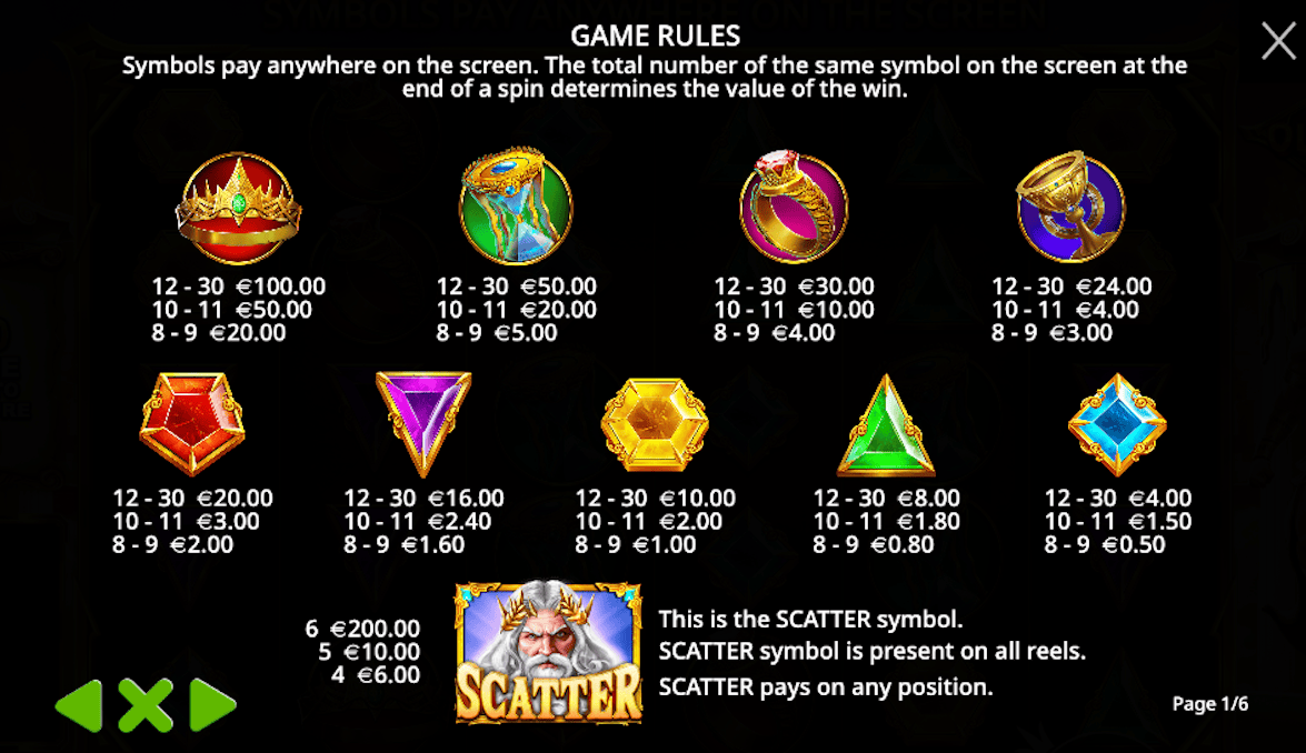 Gates of Olympus- symbols