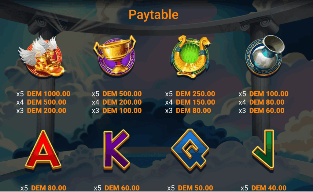 Power of Zeus paytable